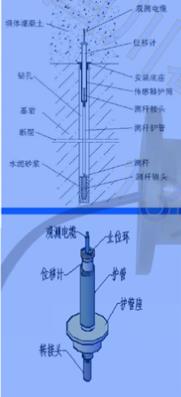 振弦式基岩位移计0-100 型号:AB233-VWJB库号：M332477