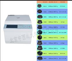 高速离心机 型号:ZL19-HC-3018库号：M395964