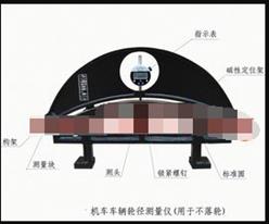 机车车辆不落轮车轮外径测量仪 型号:XB160-GF922N-1250库号：M130514