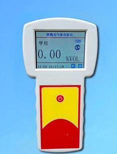 便携式气体检测仪 型号:ZA011-KP668库号：M23554