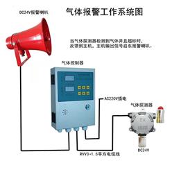 气体报警工作系统  型号:ZA6100-ZA600-BYS325库号：M387059