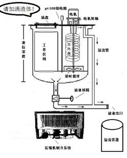 制冷恒温槽 型号:HD022-ET3871-10库号：M279516