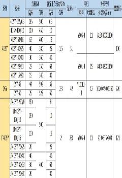 四缸电动试压泵（中西器材）BJZF-4DSY-30/40库号：M252009