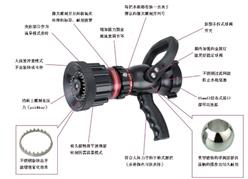 多功能可调式水枪/大流量水枪 型号:HS3-368库号：M366067