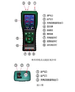 手持式气体浓度检测仪 型号:HNAG900-6-Z库号：M280543