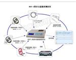 多点温湿度测试仪 型号:WN811-WDT-2