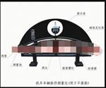 机车车辆不落轮车轮外径测量仪 M130514 