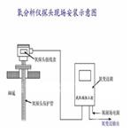 高温烟气湿度仪 型号:RHS-702/RHS-701