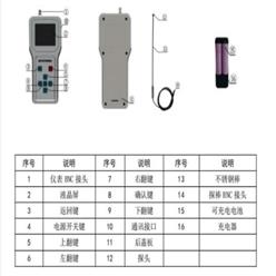 声强测量仪 型号:GBS-UEC300I库号：M399373