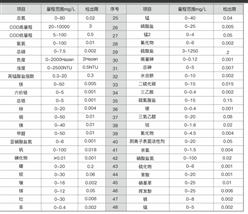 紫外智能多参数水质测定仪 型号:TR511-TE-8600库号：M26331