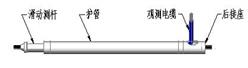测缝计 型号:GM1-VWD-200库号：M358948