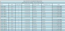 分层定量取样器 型号:UU888-SMA-1200-20库号：M41210