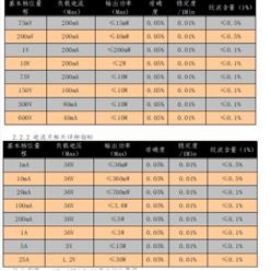 电能表检测装置 型号:SX37-DK-35B12库号：M43588