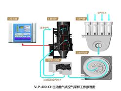 吸气式感烟火灾探测器（威仕达） 型号:VLP-400-CH库号：M253472