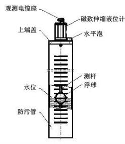 磁致式量水堰计 型号:KM1-YL-XXA库号：M409359