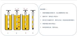 上中下多点取样 型号:UU888-S20A-600库号：M49805