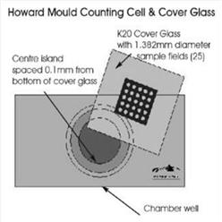 霍华德霉菌计数板  型号:ND27-S60库号：M406919
