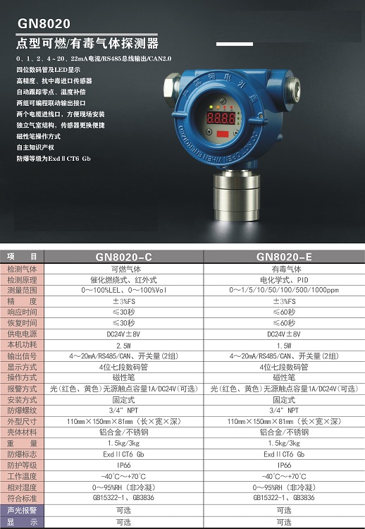 船用气体探测器 型号GN8020-E M323769 