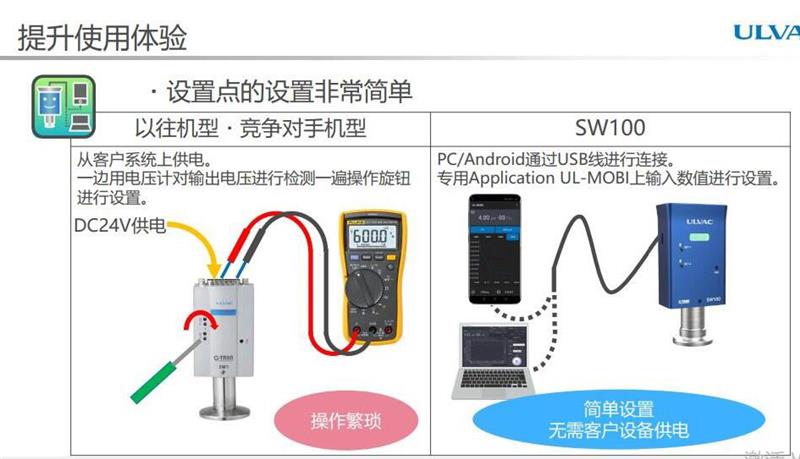 Gatch皮拉尼真空计SW100N-A/R库号M45539 