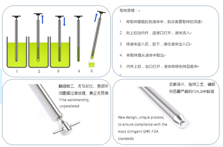 单点液体取样器 型号M93436库号：M93436 
