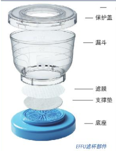 无菌滤杯 美国 型号EFHAW100I库号M59567 