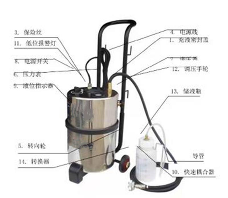 制动液充放机型号BF1238B库号M196738 