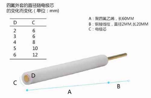 金电极（3mm) 型号AU130库号：M206995 