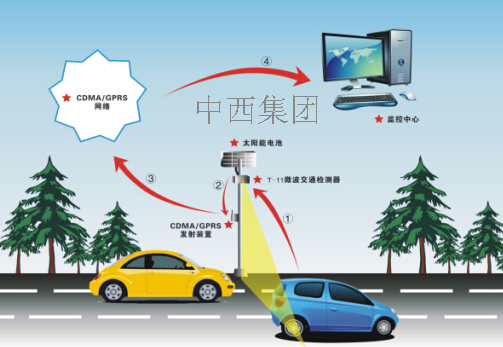 微波交通检测器Tractech T-11库号M211493 