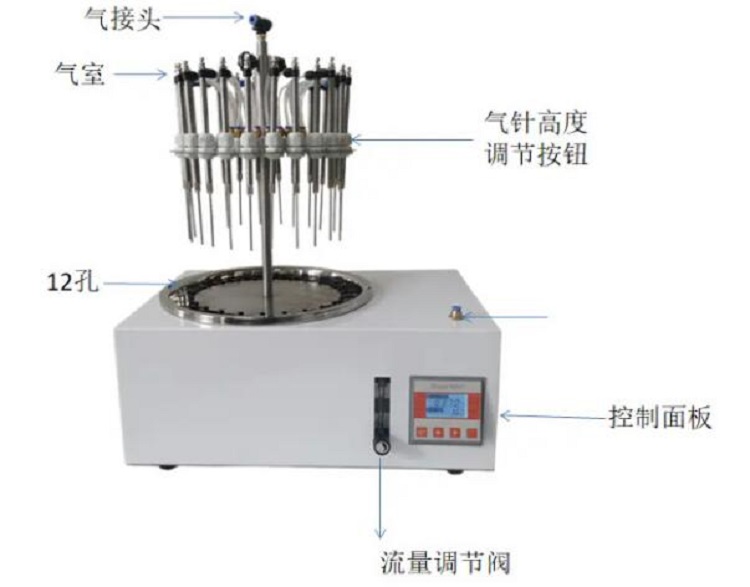 防干烧氮吹仪型号DCY-YS24BF库号M391505   