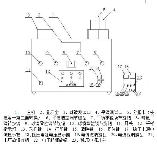 后视镜反射率测试仪ZXHDFC-2库M397836