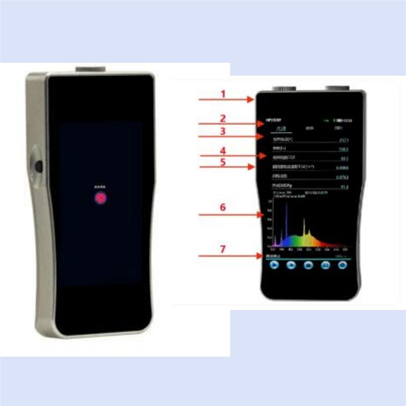 植物光谱仪型号m398744  库号：M398744   