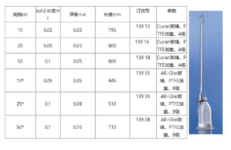 普兰德自动回零滴定管型号13918库号M322941  