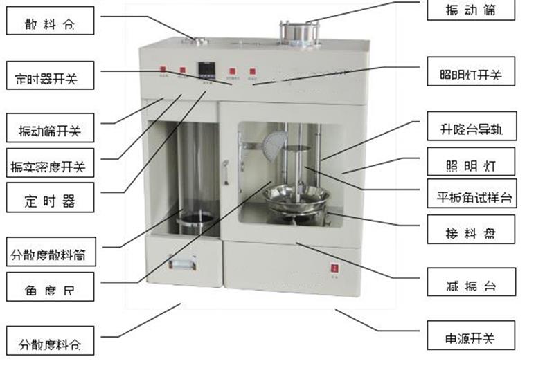 粉体综合特性测试仪型号M372717库号M372717 