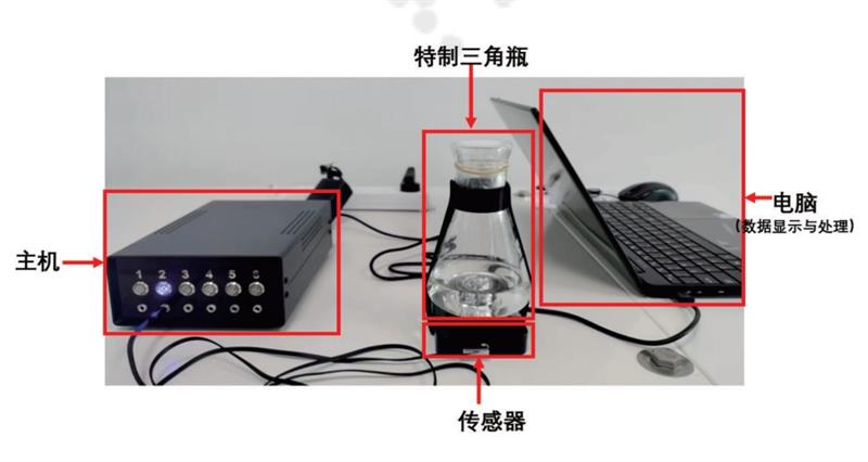 生长速率鉴定系统型号BM-1库号M253650 