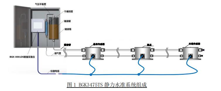 自动化数据采集仪BGKMicro40Pro库M345995 