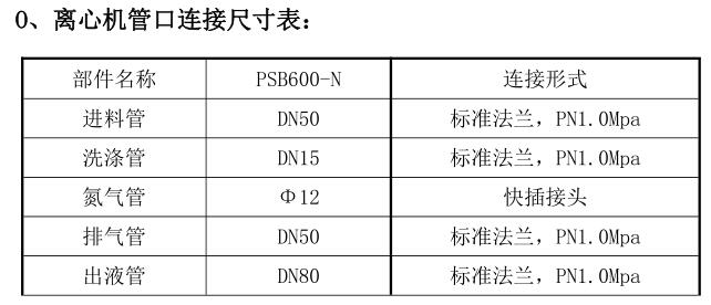 平板大翻盖上卸料离心机PSB600-N库号M27942 