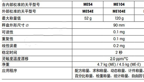 梅特勒电子分析天平ME104E/ME库号M39670 