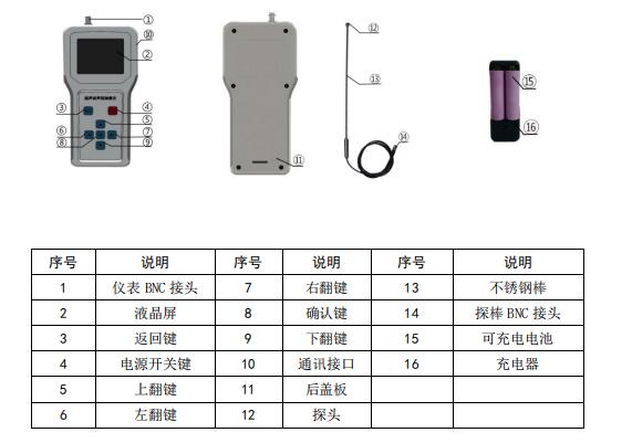 声强测量仪 型号GBS-UEC300I 库号D399373 