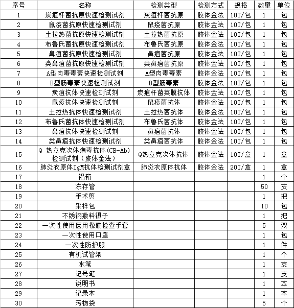 有害因子快速检测箱HXB-02A库号D409188 