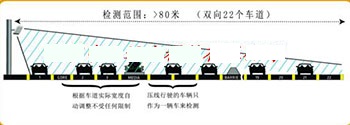 微波车辆检测器型号HM13-SS-126库号D211434 