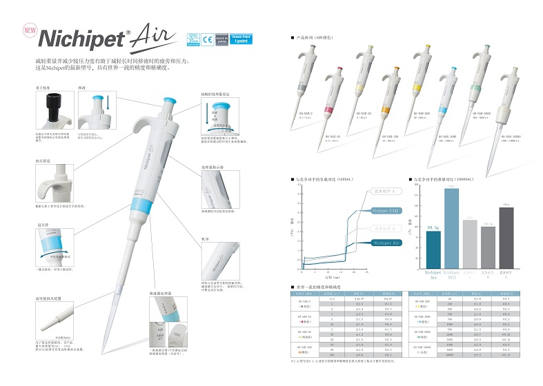 立洋单道微量移液器NPX2-1000库号D399486   