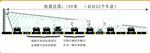 微波车辆检测器型号HM13-SS-126库号M211434 