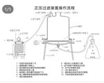 双向无油正压泵 型号GT011-45L 库号M337194 