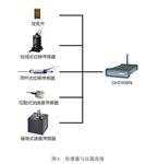 动态应变测试分析系统DH5908N库号M199982 
