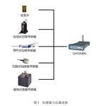 动态应变测试分析系统DH5908N库号D199982 