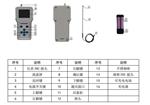 声强测量仪 型号GBS-UEC300I 库号D399373 