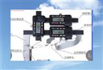 内燃机车轮径测量仪GF922-1050库号D19044  